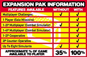 Expansion Pak Info